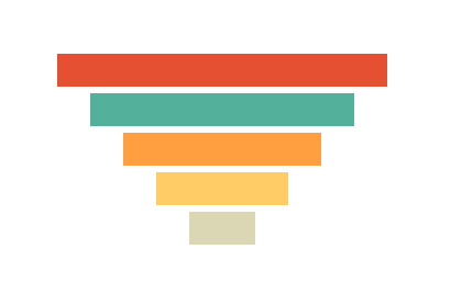 ファッションファネル